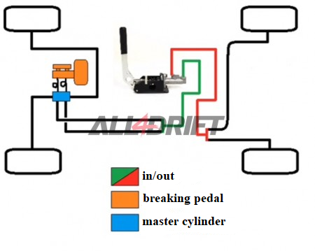 brake line