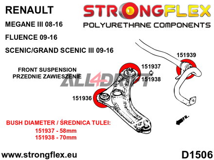 156083B Front suspension bush kit - Renault III (09-16)